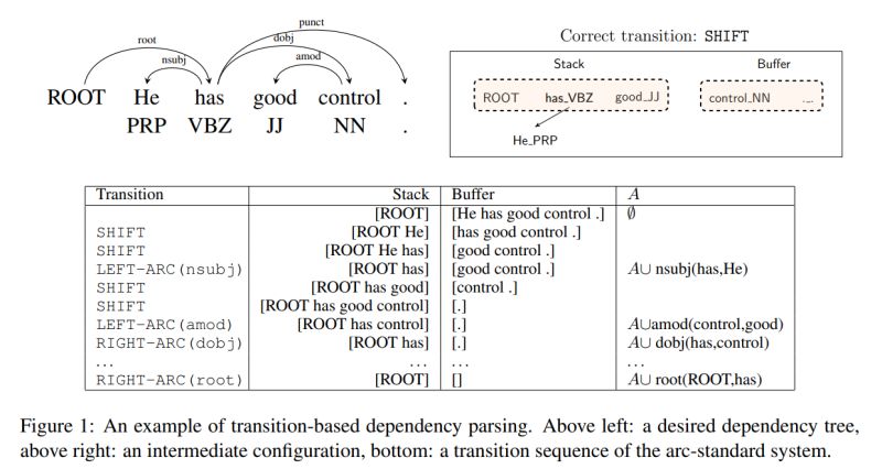 A Fast And Accurate Dependency Parser Using Neural Networks Acl Anthology - Beautiful Ultra HD Light Textures | Free Download