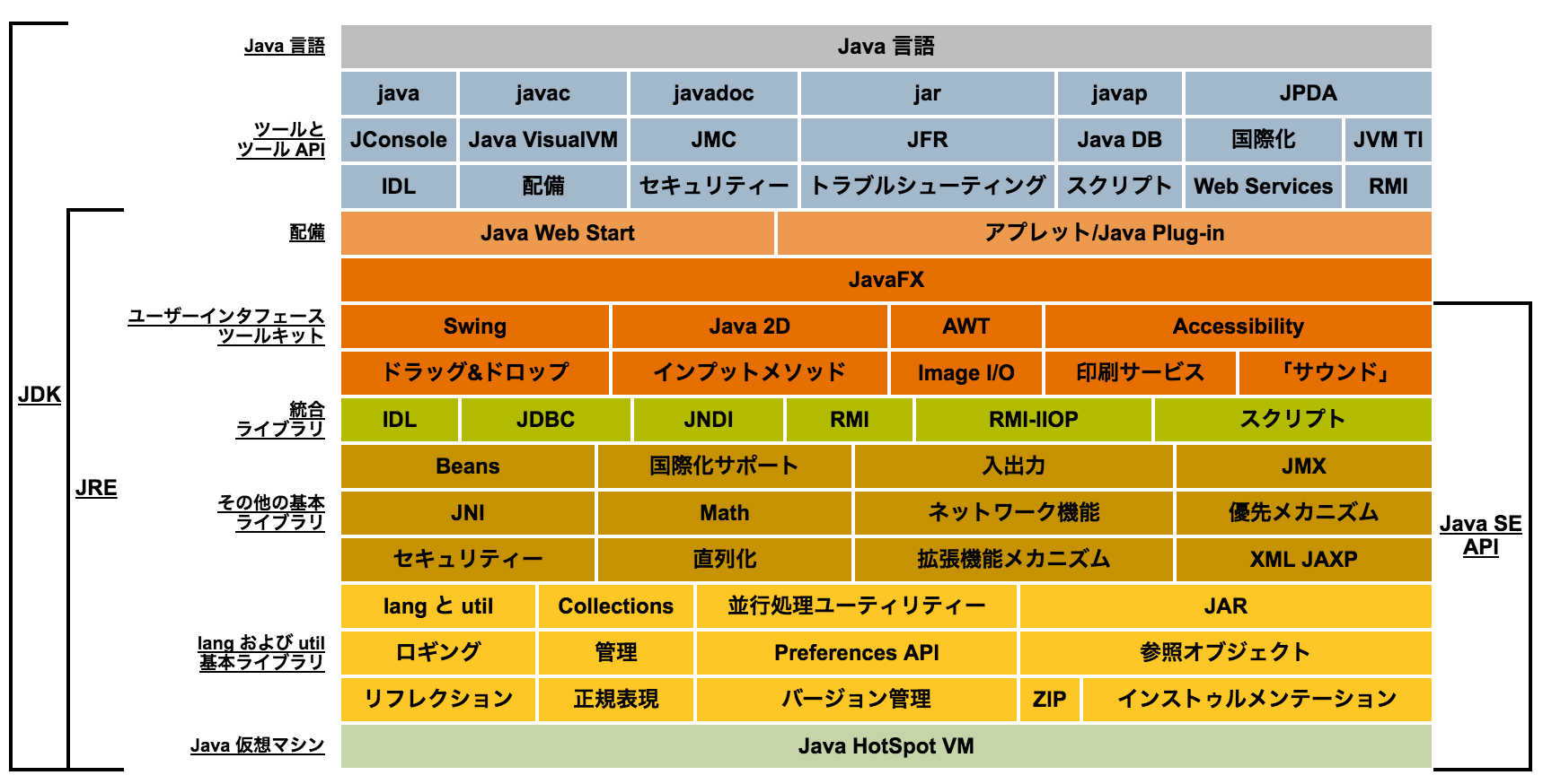 Версии java jdk. Java standard. java platform se binary.