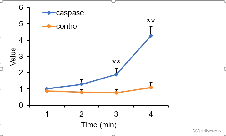 【论文绘图实践】二、论文折线图(Excel)-CSDN博客