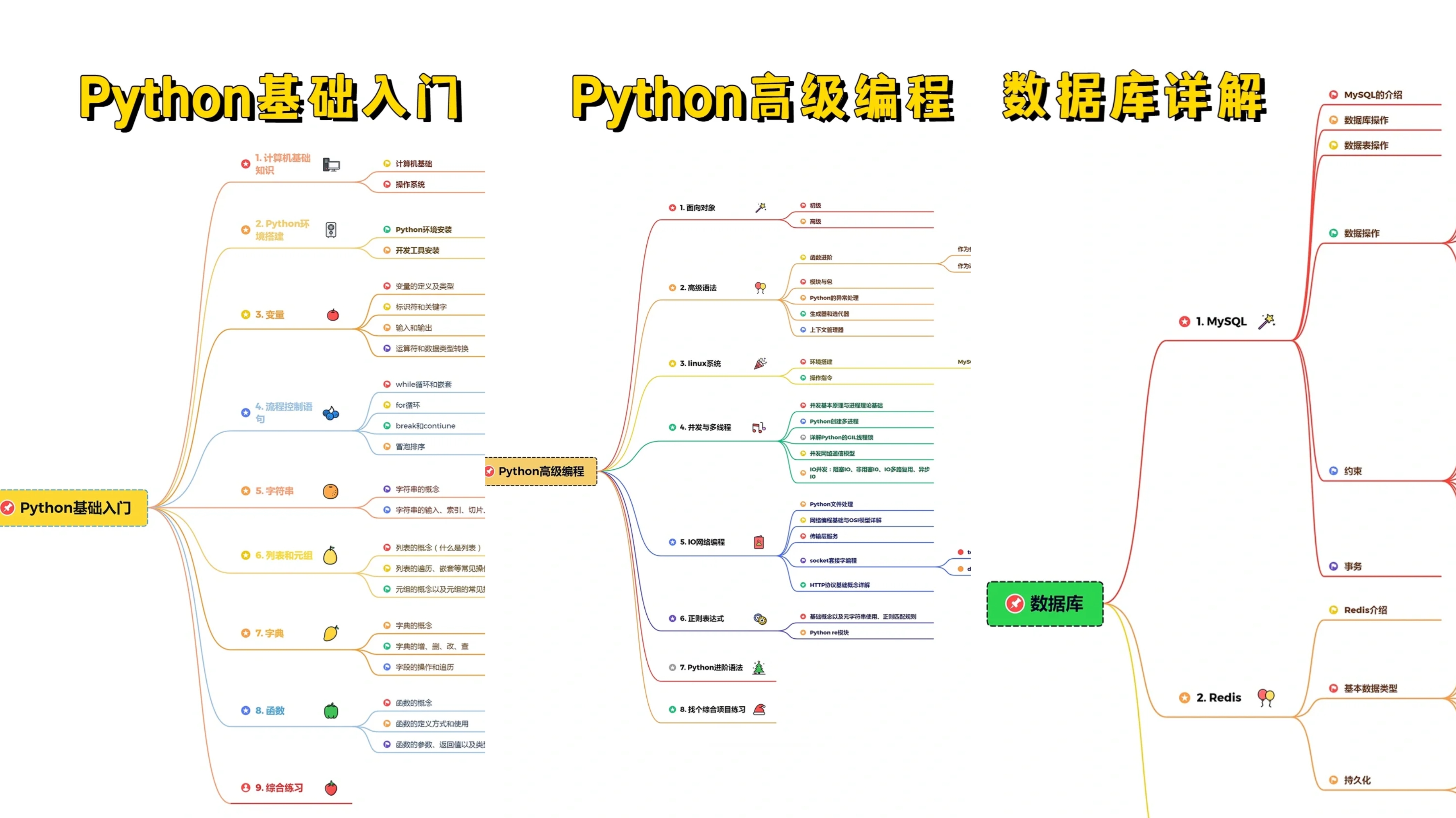 【数据分析】如何使用Python进行数据可视化_信息可视化_热爱python的小谢-天启AI社区