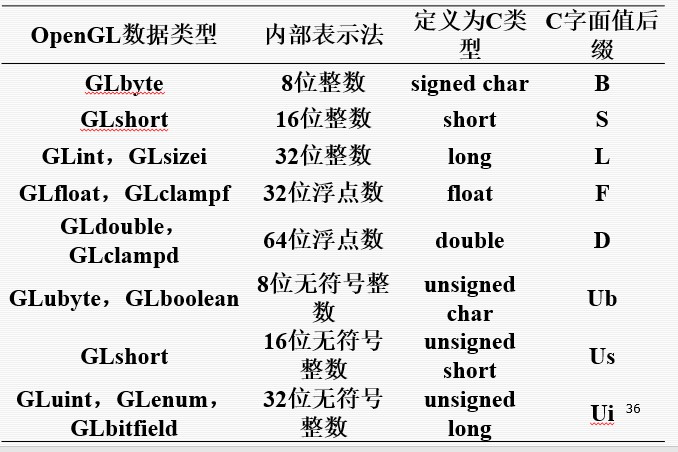 Opengl Opengl Opengl Csdn - Mobile Vintage Images for Desktop
