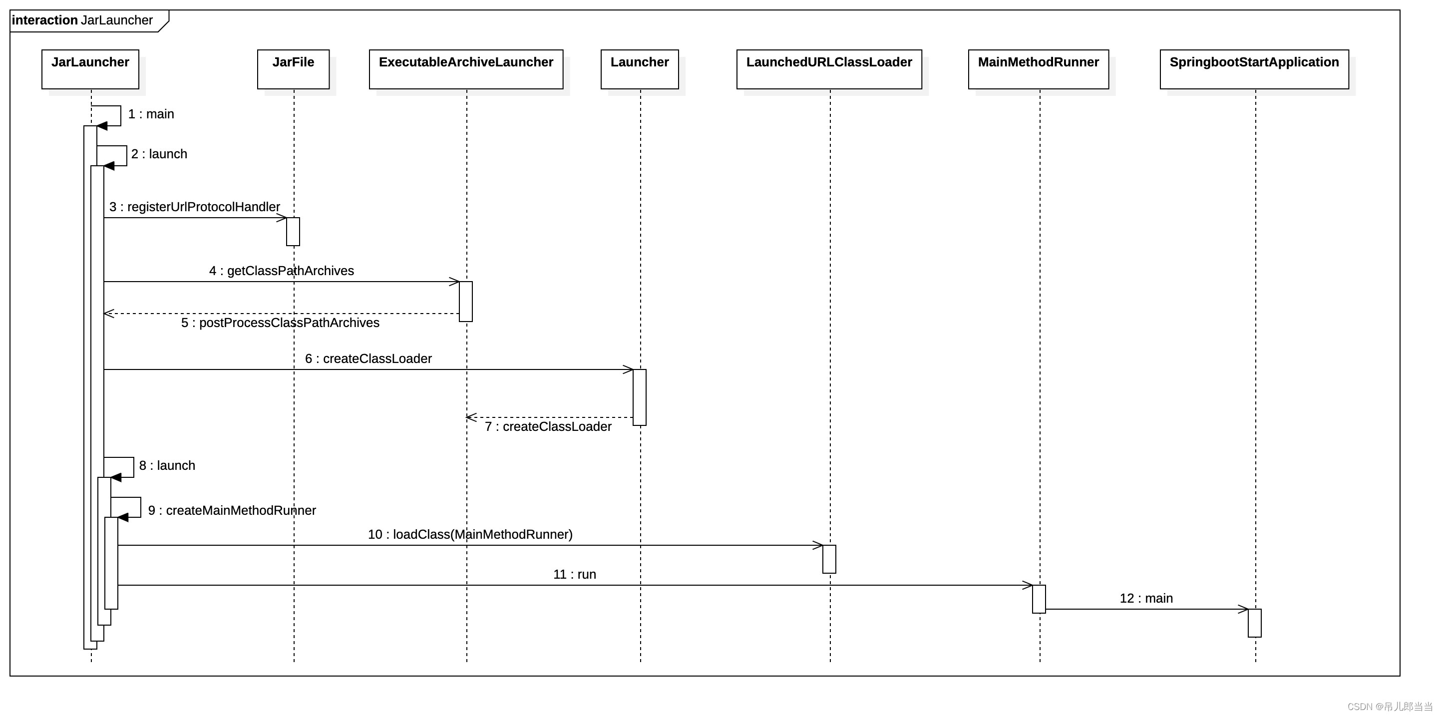 Spring Boot Org Springframework Boot Loader Jarlauncher Csdn - Dark Image Collection - Mobile Quality