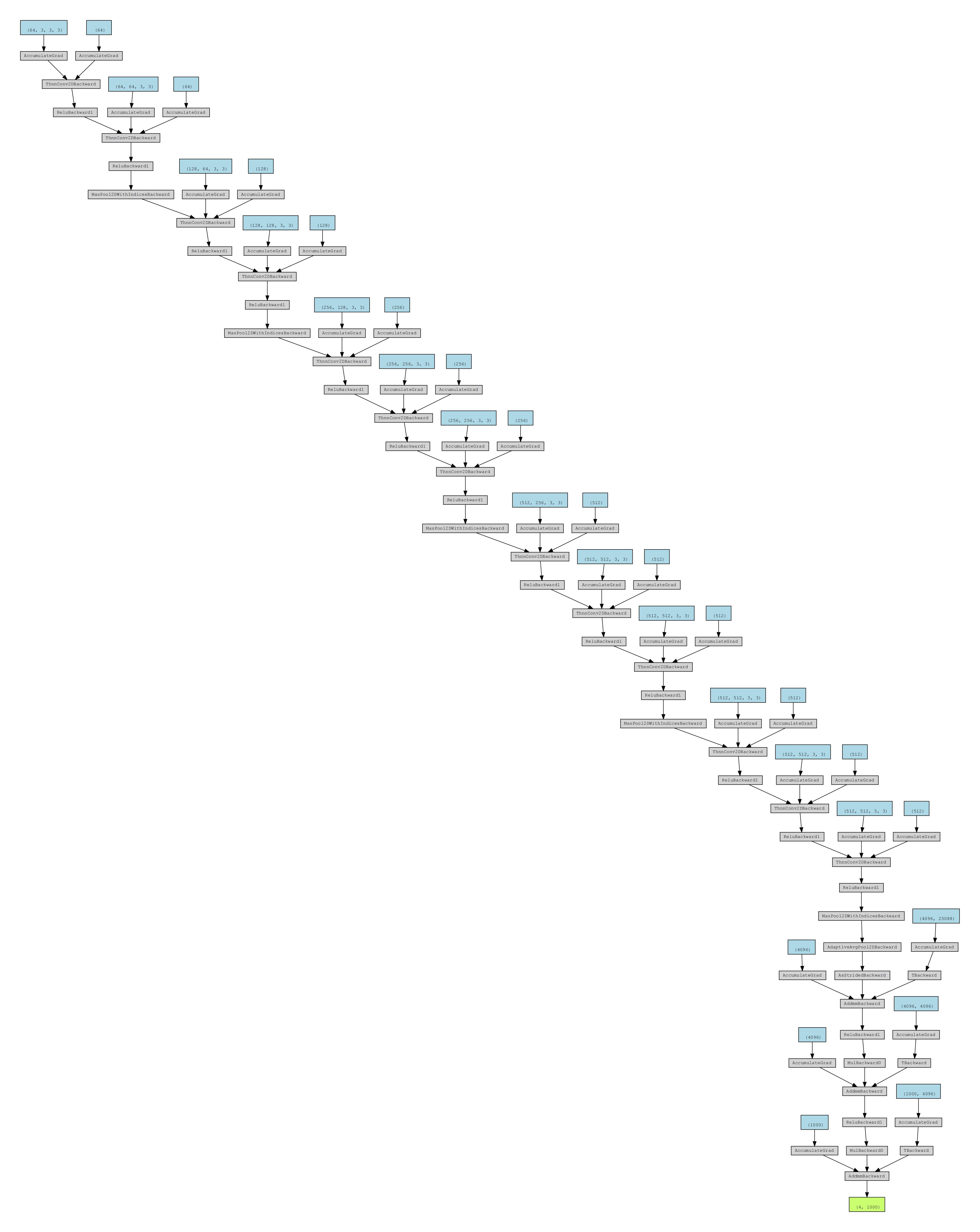 Pytorch Graphviz Torchviz Csdn - Vintage Wallpapers - Beautiful High Resolution Collection