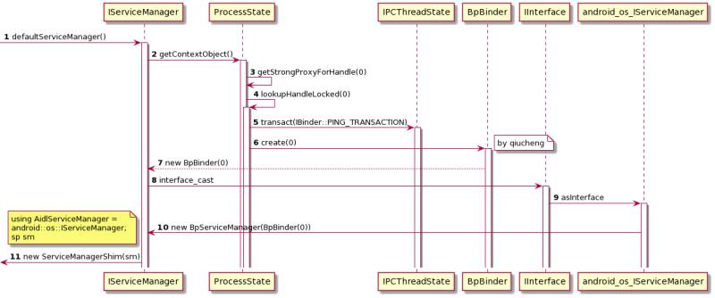 Github Hejiangzhou1 Binder Native Android Native C Binder - Best Dark Photos in HD