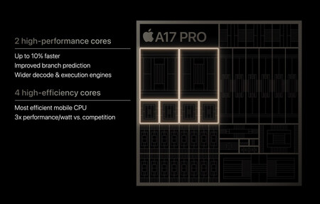 A17pro Nucleos