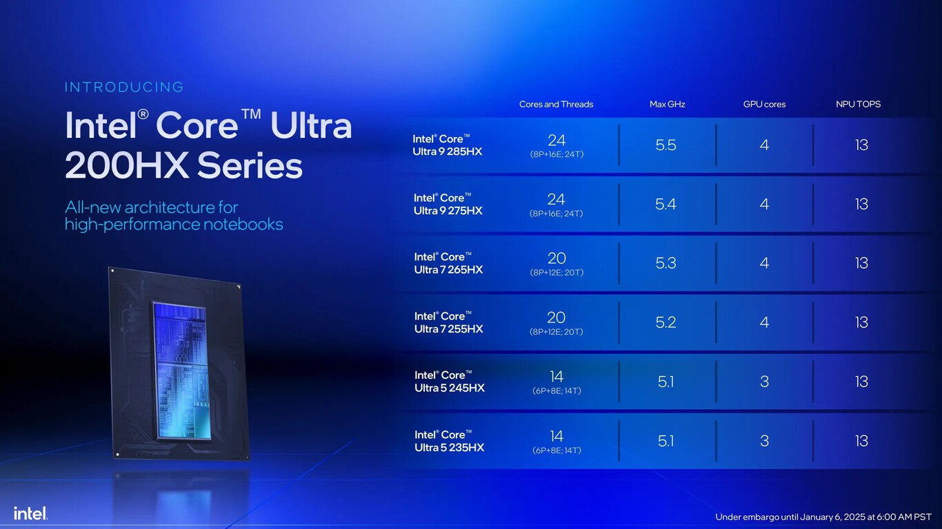 Intel Arranca 2025 Con Nuevos Core Ultra Potencia Y 1366 2000 