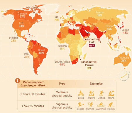 Most Sedentary Countries Exposed World exercise map