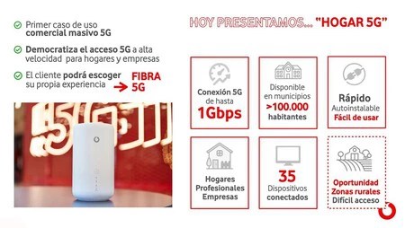 Vodafone launches Home 5G and a new router with up to 1 Gbps. In eight cities you can even forget about fiber vodafone