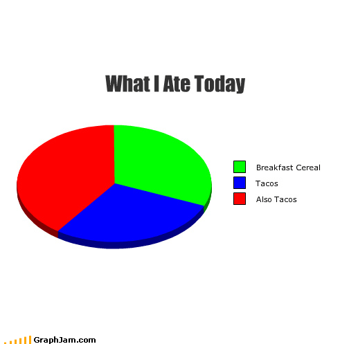 A Balanced Diet Graphjam Funny Graphs