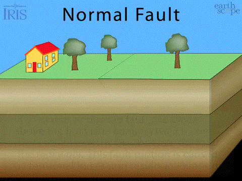 pix Earthquake Gif Transparent gifer