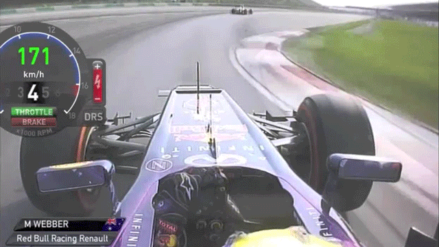 Finger F1 Gif Find On Gifer