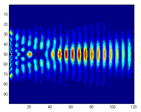 Early use of radio focused on using the technology as an alternative to the telegraph, but by the 1920s broadcast radio had taken off as a major te. Welle wave GIF - Find on GIFER