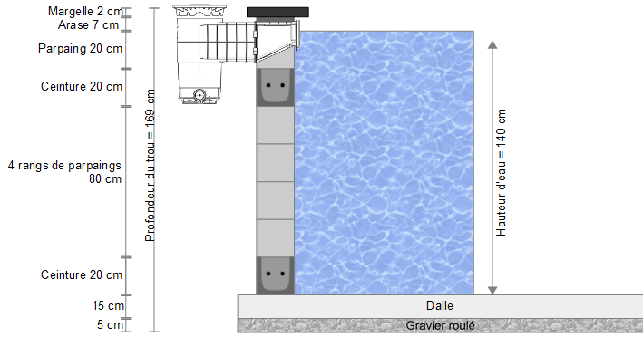 Panneaux Pour Piscine Profondeur De Bassin Signals
