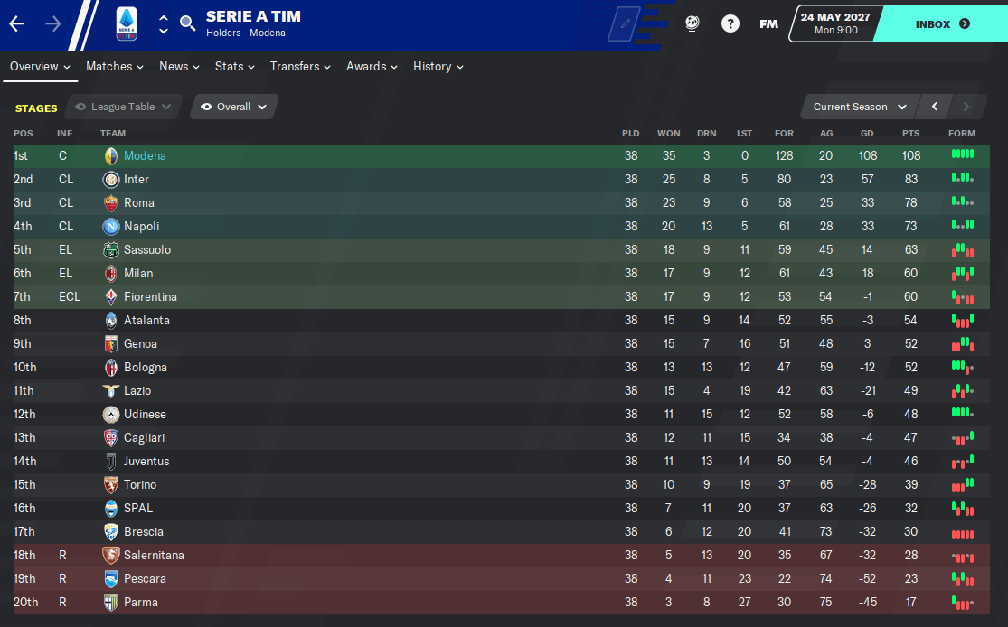 Nike Sb Janoski Black White Gum Opet Skladem S Popname Cz Cze Produkty Tenis Masculino Tenis Masculino Find out how good Borna Barisic is in FM2021 including Ability Potential ability.