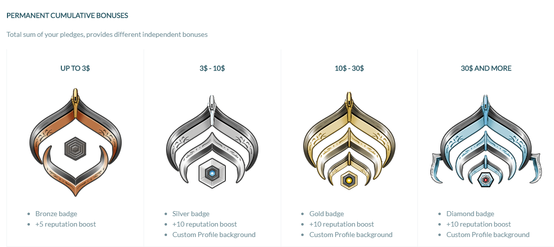 Market For Warframe Warframe Market On Windows Pc Download Free 1 8 5 Warframe Market 100 platinum Trading Volume.