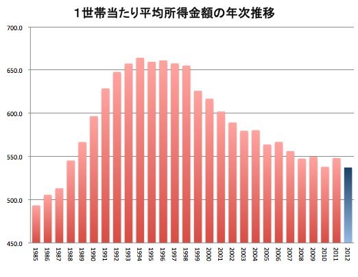 日本平均收入日本 Wjklv