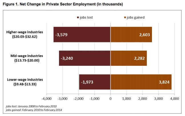 The restaurant also allows you to advance through different employment levels. Next Time Someone Says Fast Food Isn T A Real Job Remember This Huffpost Impact