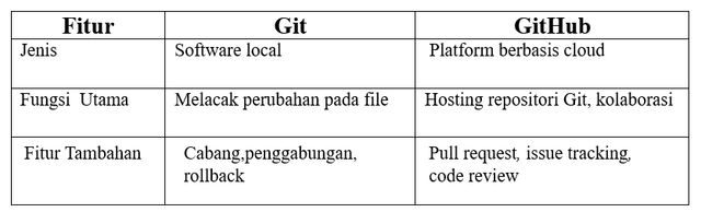 Git Vs Github Apa Bedanya Codepolitan - Best Space Images in 8K