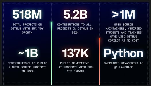 Python 1 On Github Speedup Via Codon Cython Hwisnu S - Best Sunset Illustrations in 4K