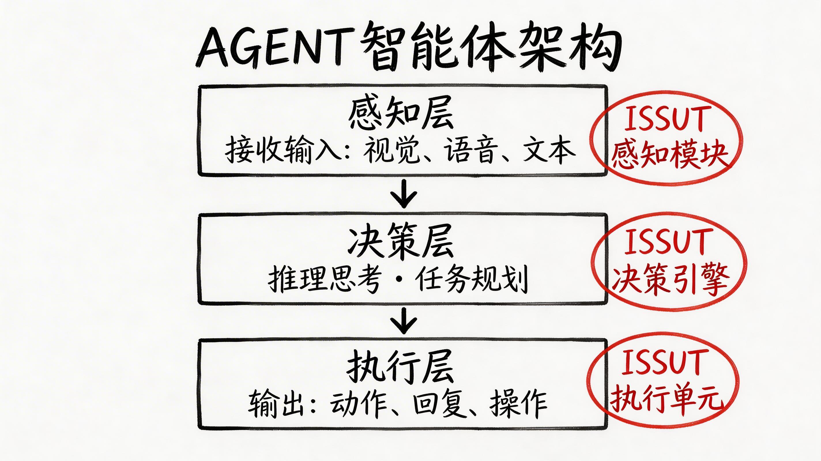 政企单位能用的信创龙虾AI有哪些推荐？_图2