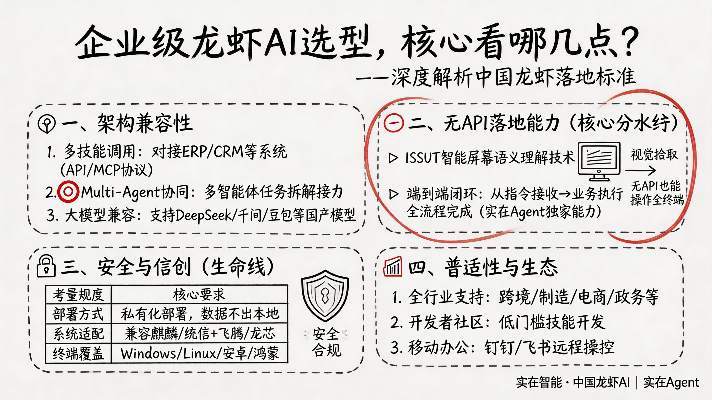 企业级龙虾AI选型，核心看哪几点？_图1