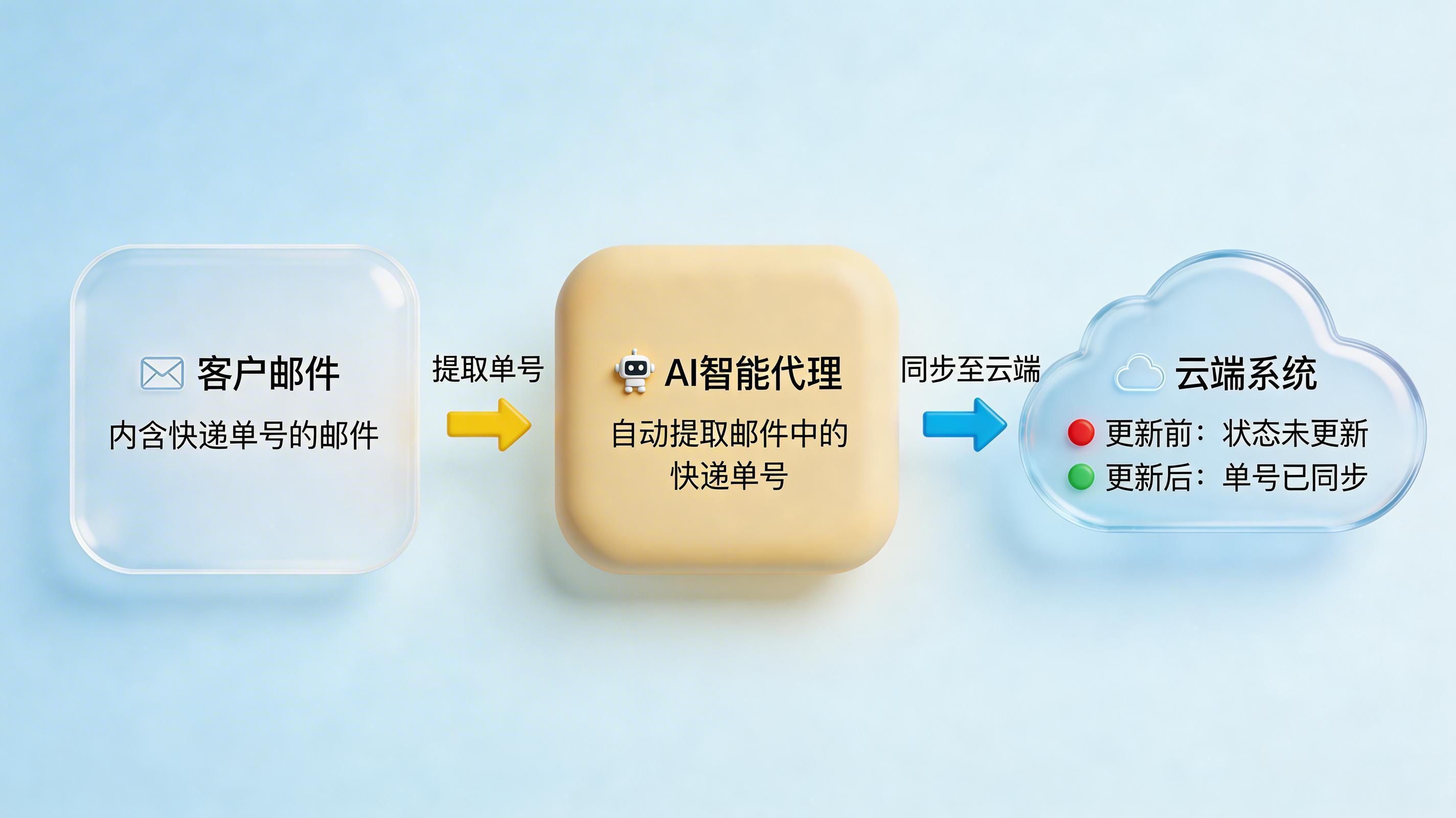 供应商发货物流怎么同步?实在Agent实现订单自动更新_图3