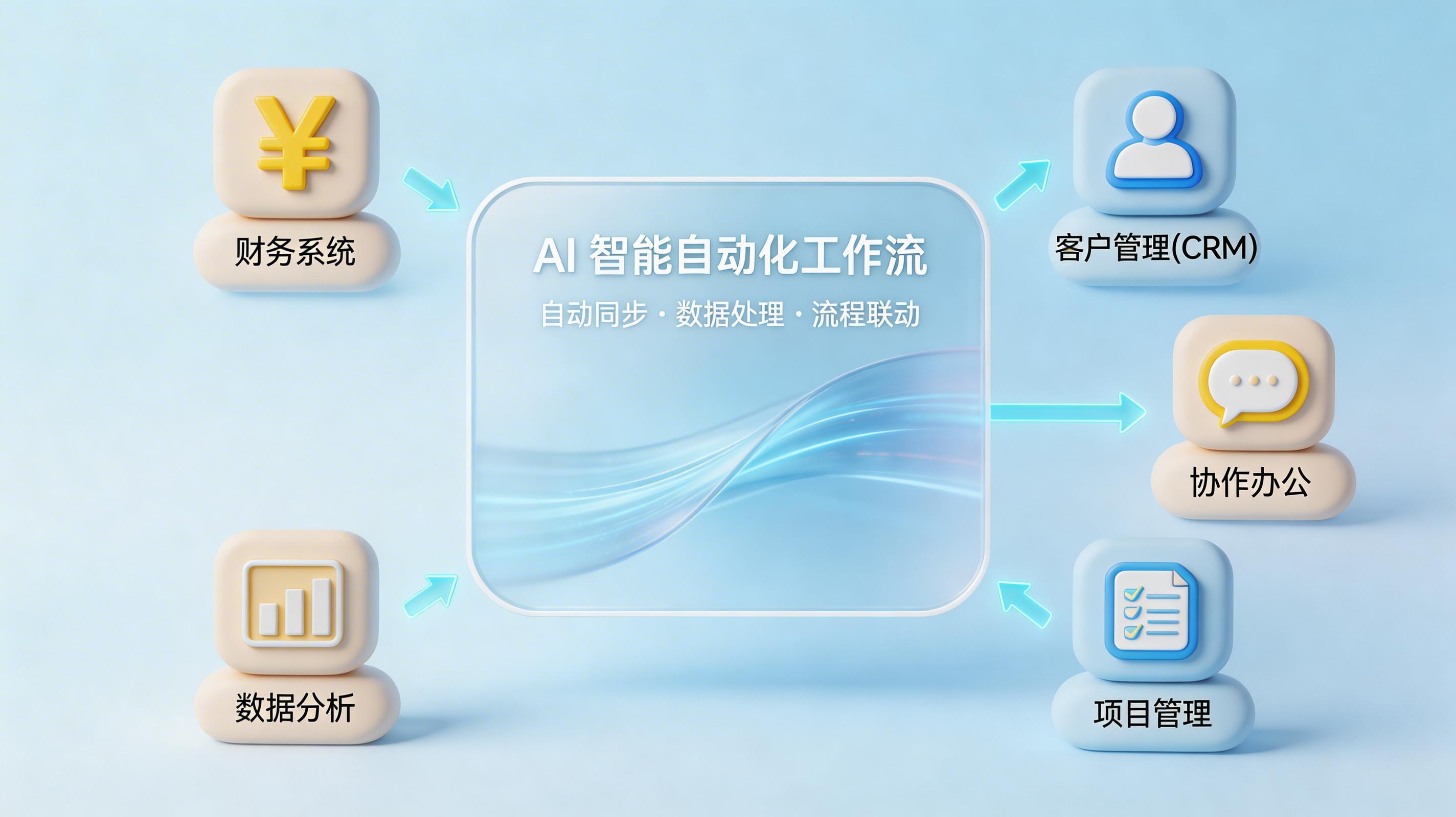 企业信息化管理包括哪些内容?深度解析核心模块与智能化升级路径_图4