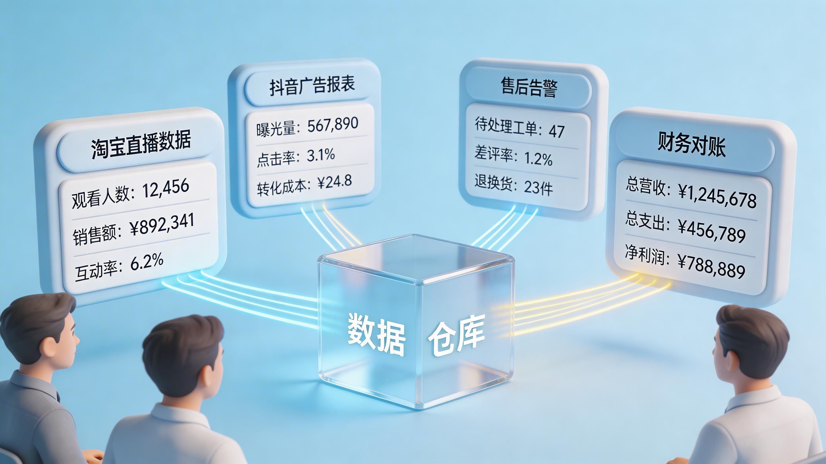 电商数据工具选型:自定义能力到底有多重要_图3