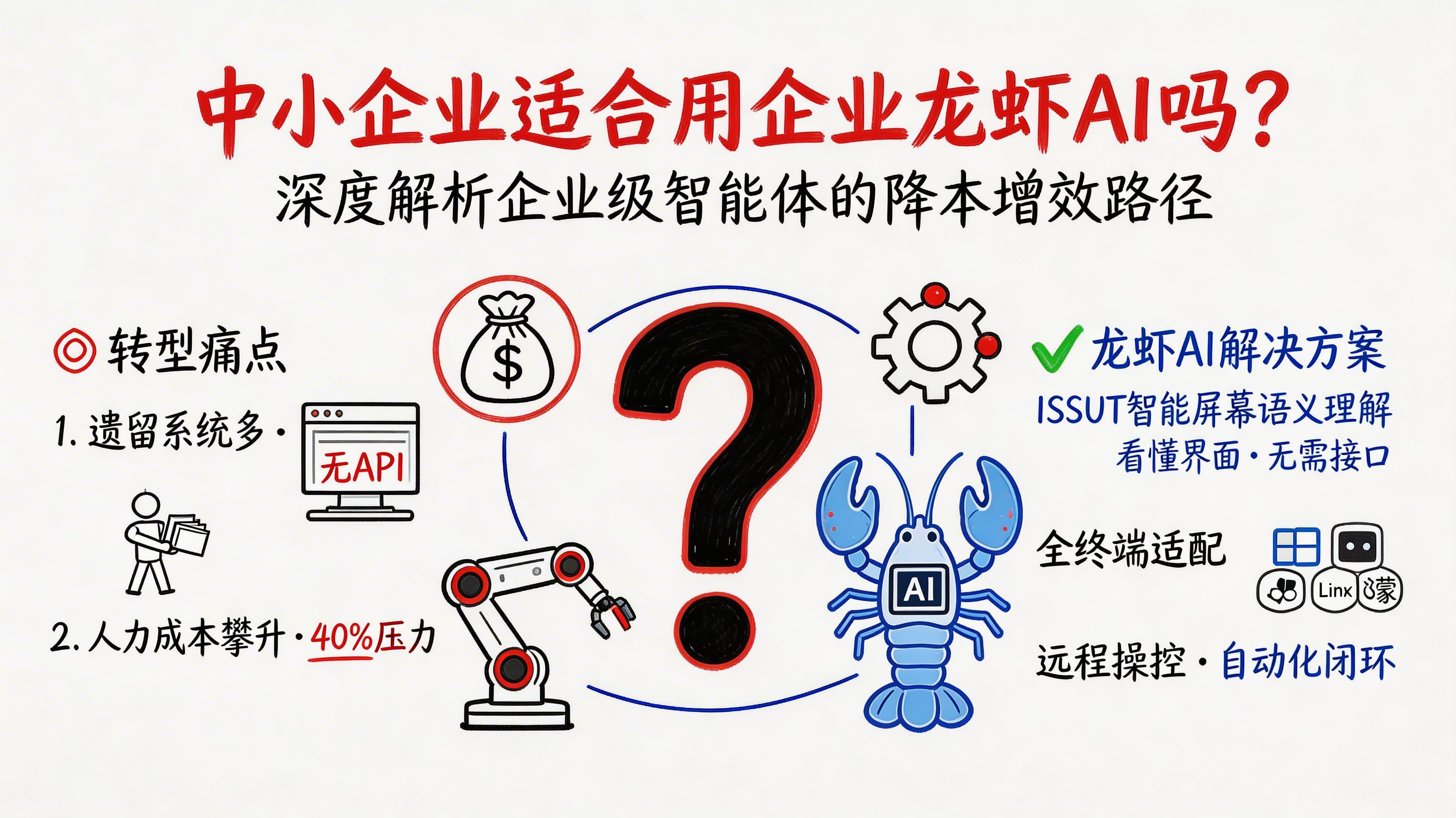 中小企业适合用企业龙虾AI吗？_图1