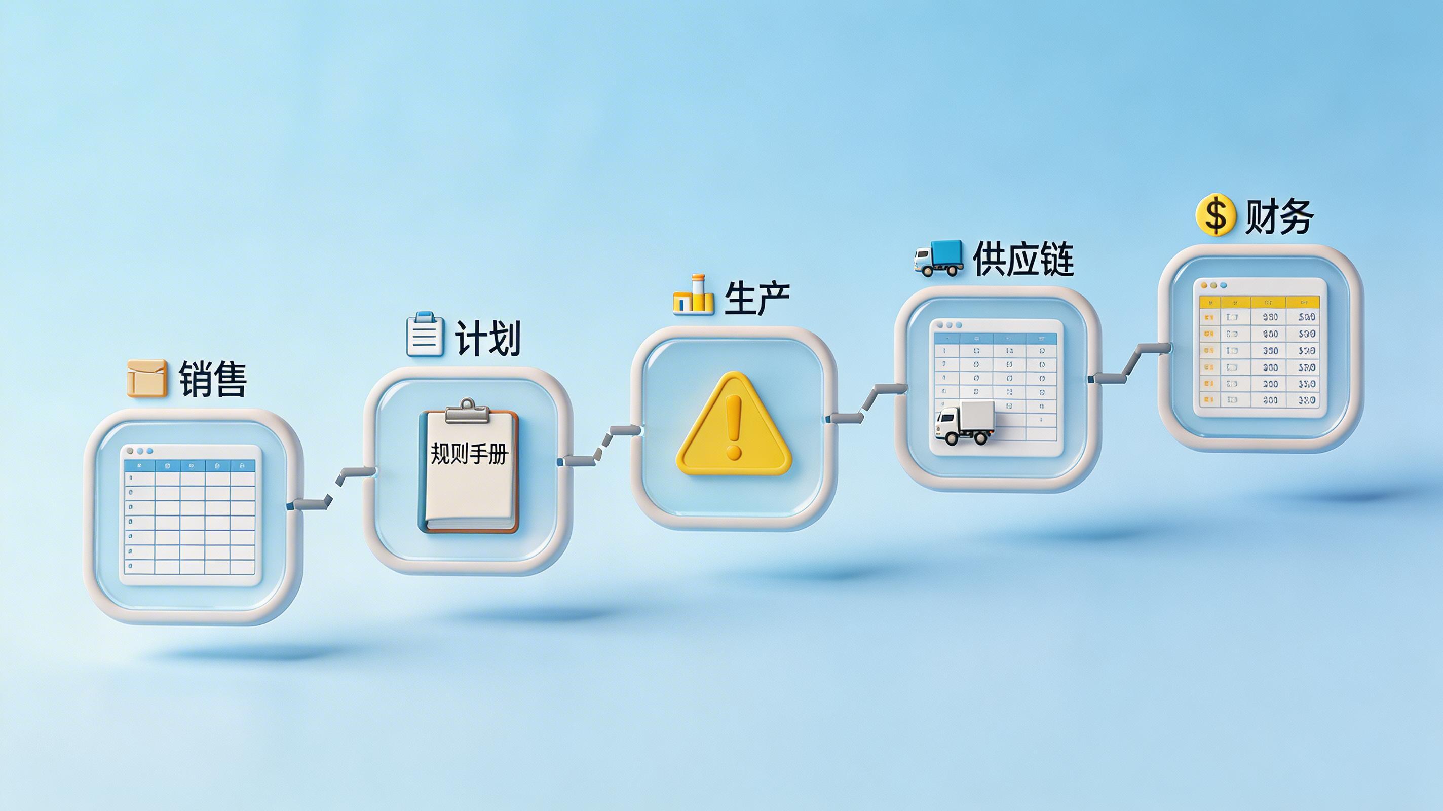 制造业数字化转型失败的核心原因有哪些?先看组织与数据短板_图3
