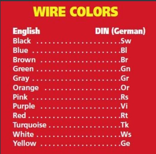 Bmw Wiring Diagram Color Codes – Wiring Flow Schema