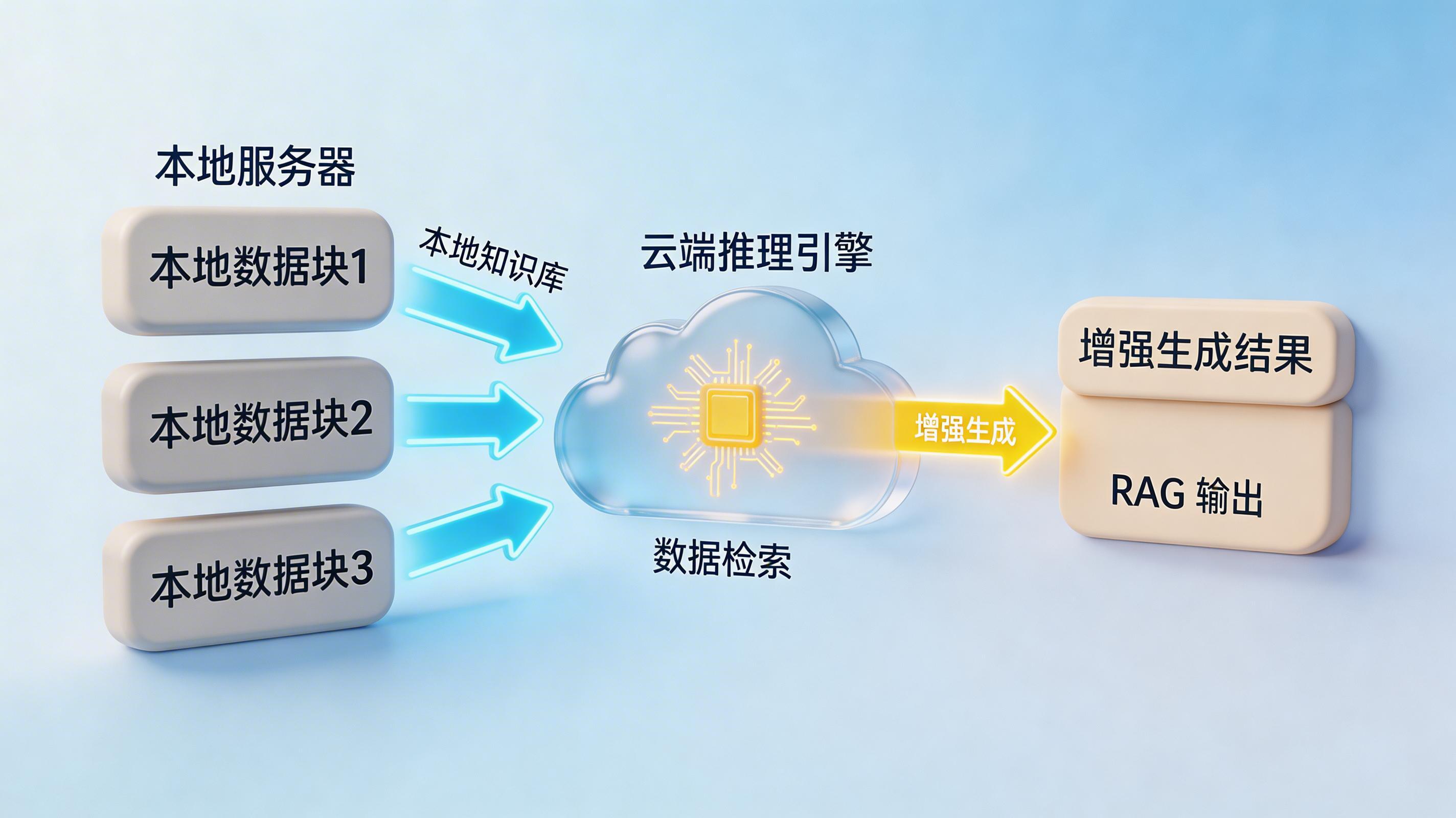 智能问答系统最核心的技术组件_图3