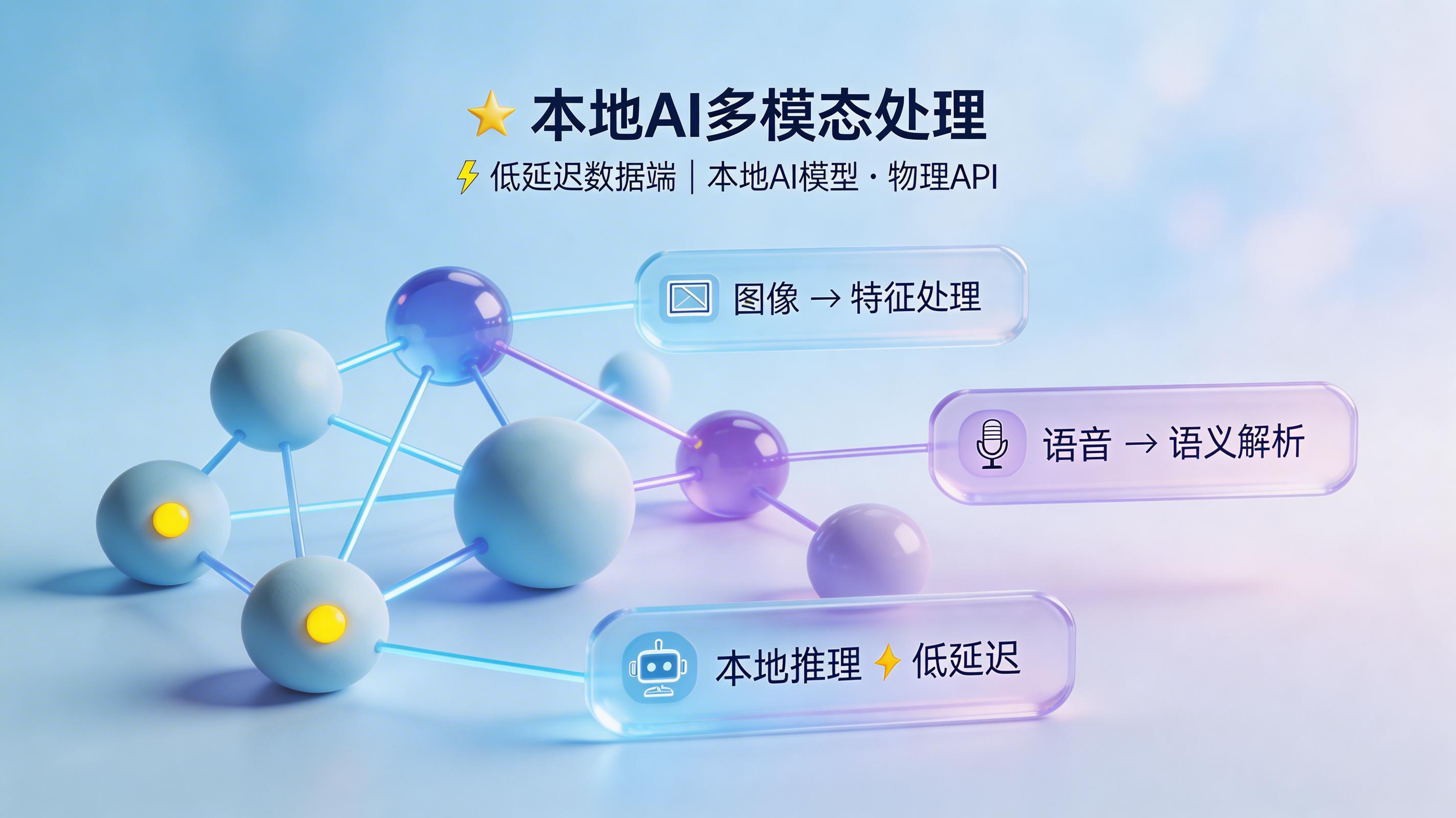 Google Stitch对标国产替代：UI/UX代码生成的本土化选型指南_图3