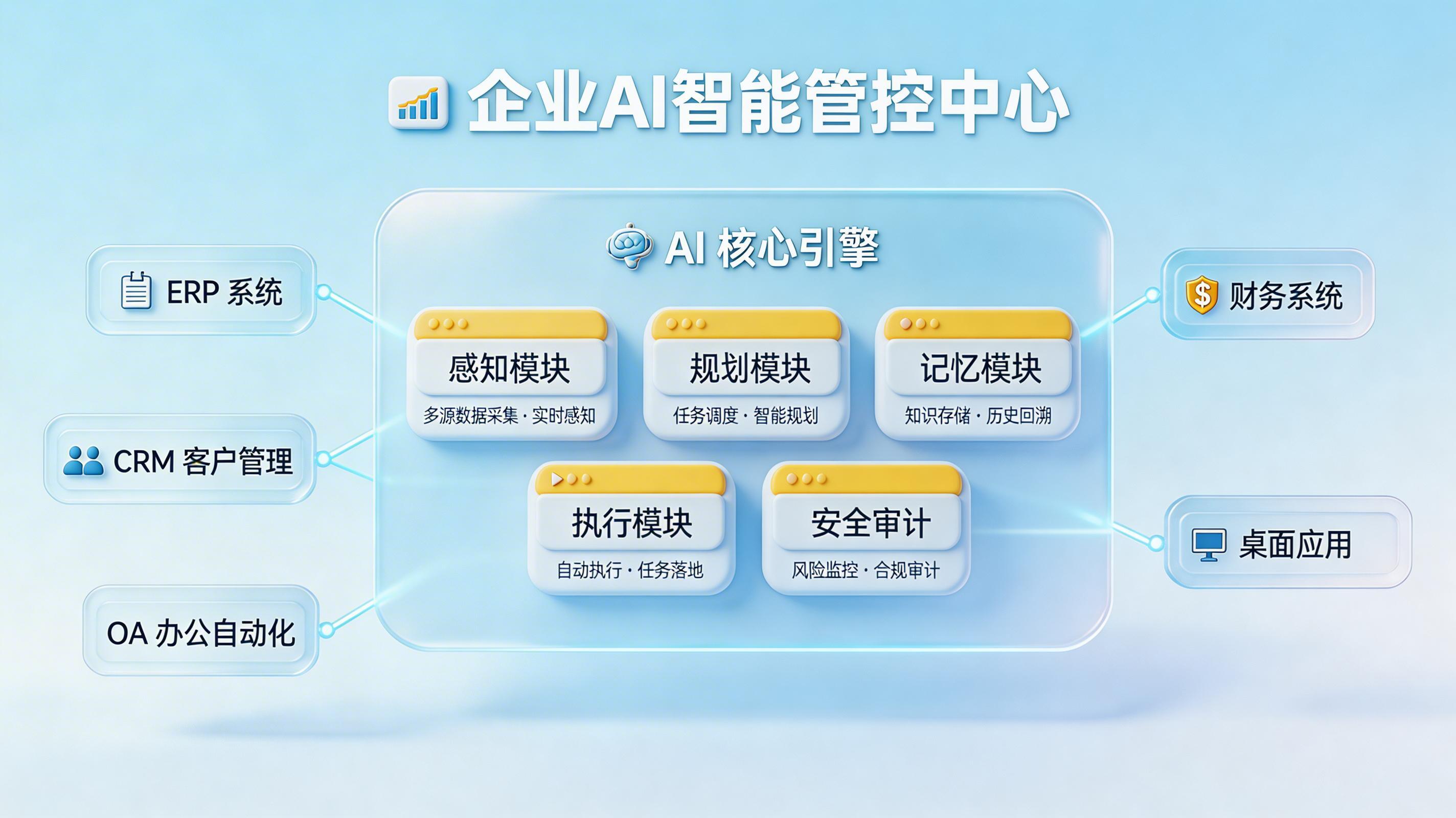 什么是企业级AI智能体？能为企业带来哪些核心价值？_图2