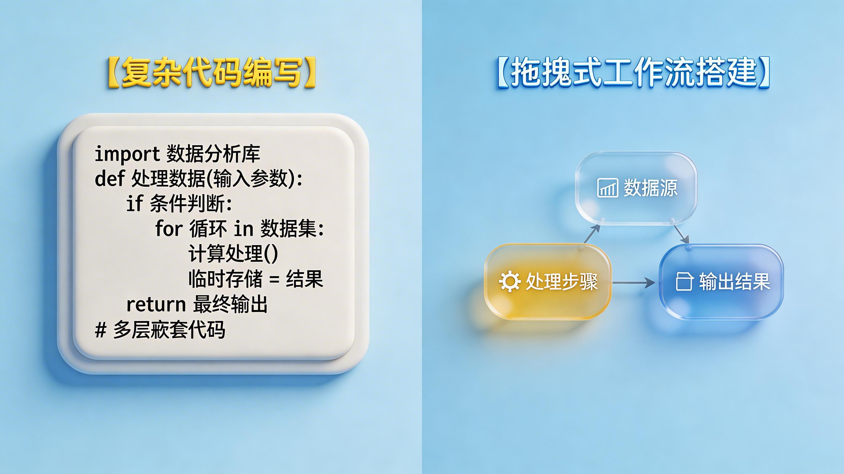 企业引入AI智能体的门槛高吗？需要专业IT团队吗？_图3