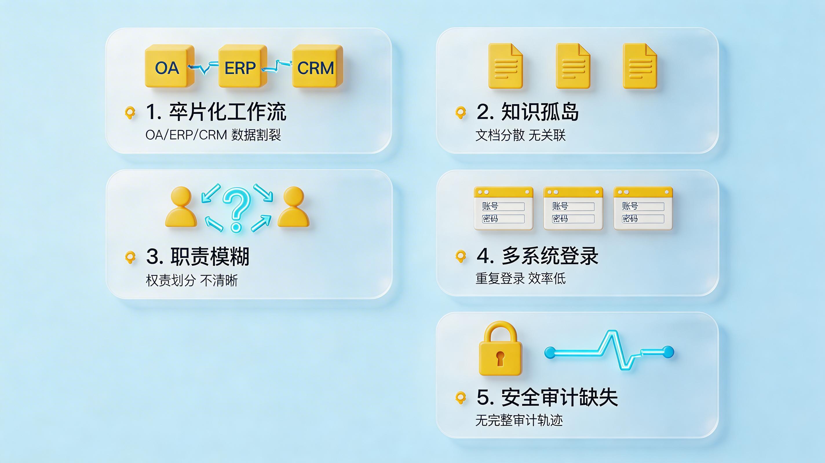 点状AI工具越上越多，为什么企业反而更乱了？问题出在闭环_图3