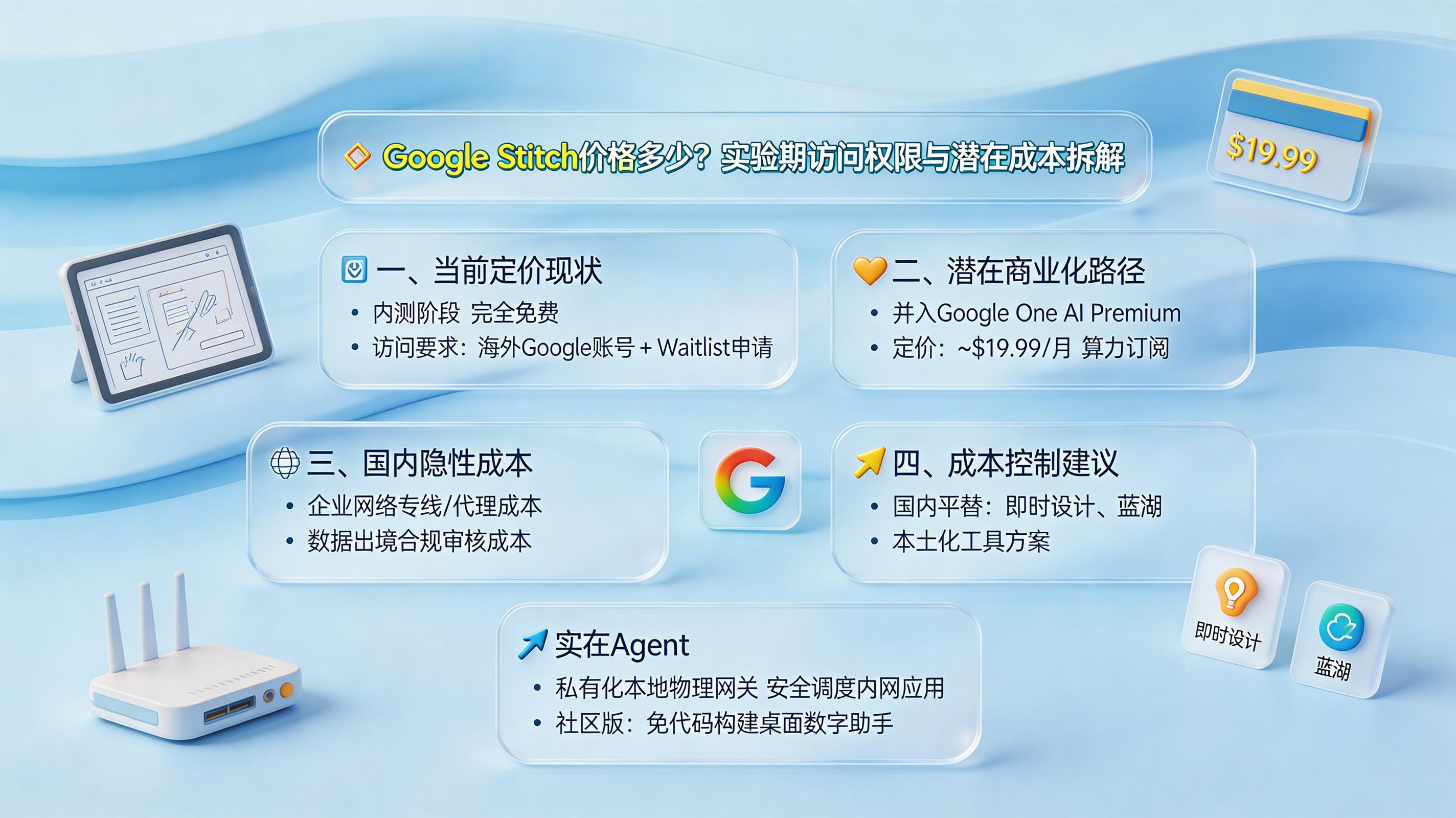 Google Stitch价格多少？实验期访问权限与潜在成本拆解_图1