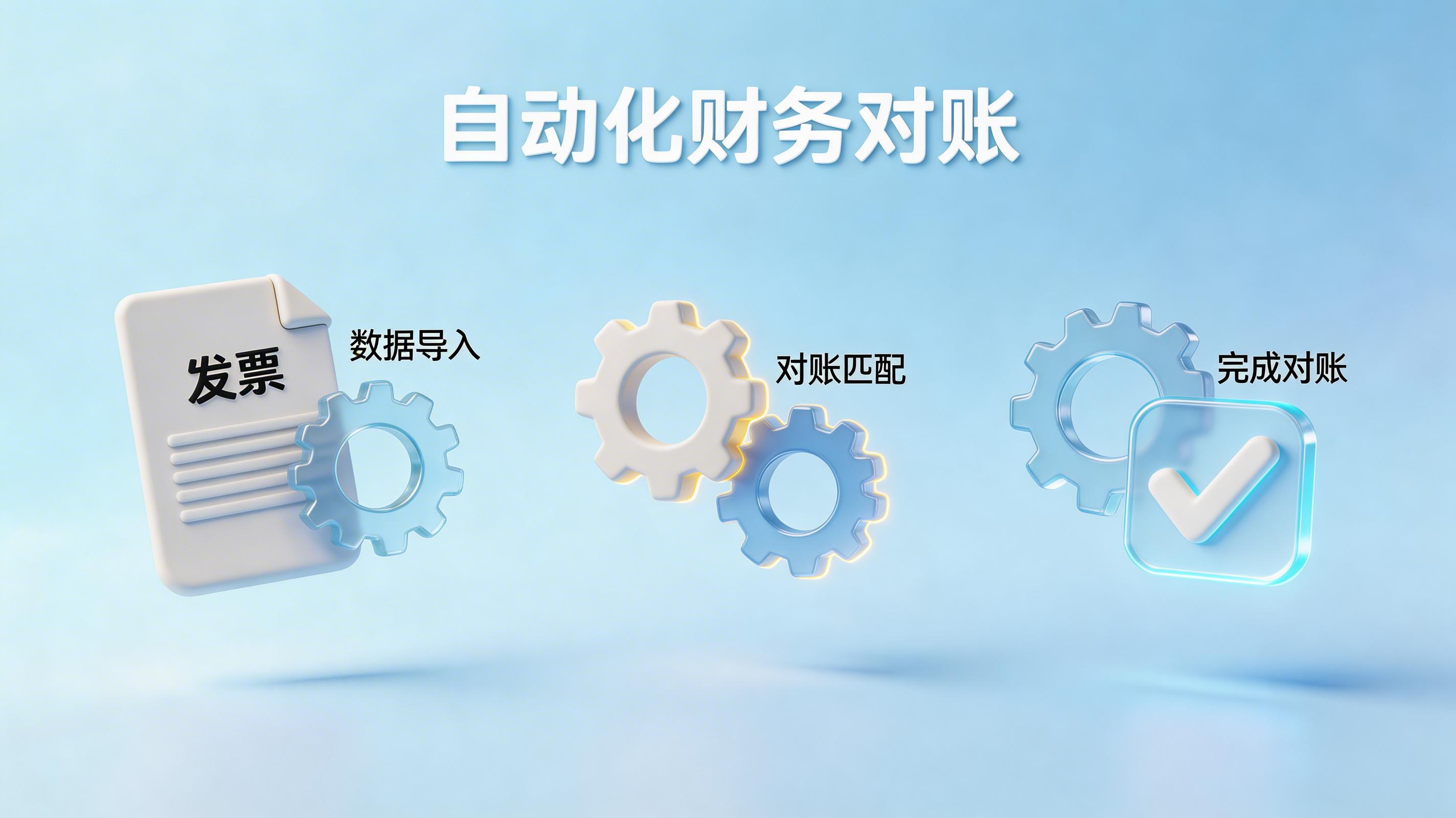 电商业财一体化工具选型核心要点_图3