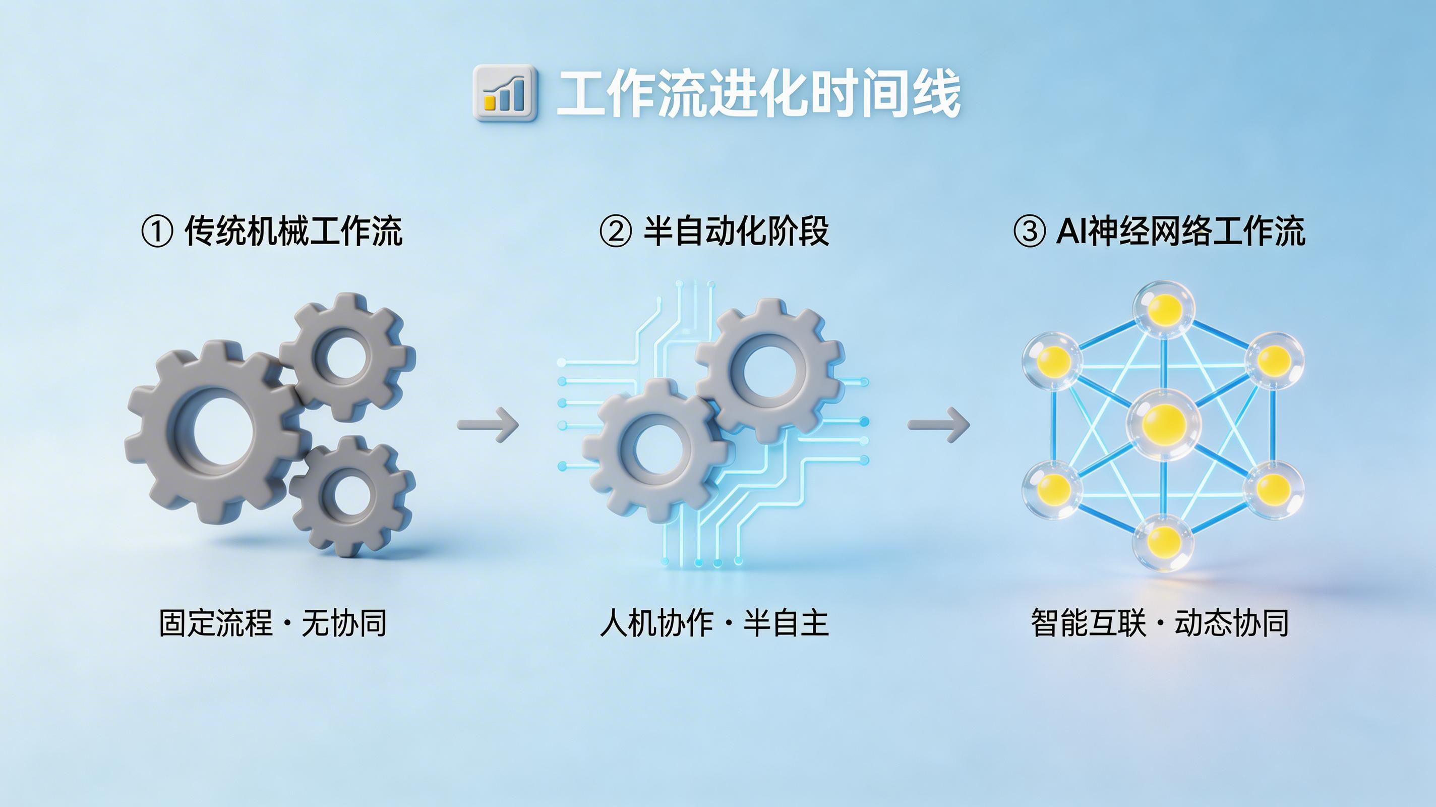 智能体编排平台推荐与企业级AI Agent选型指南_图4