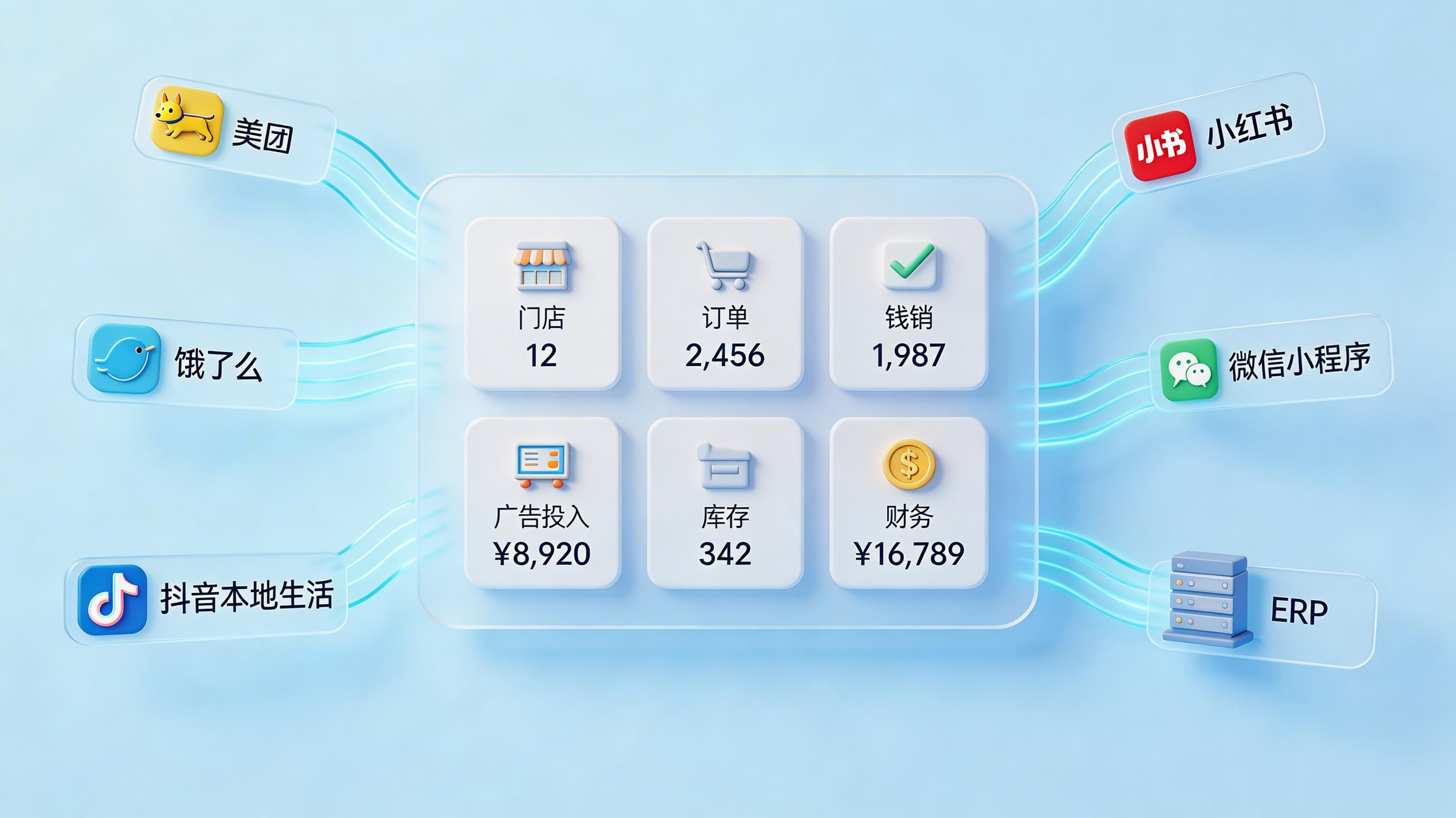 本地生活电商门店数据怎么汇总：从多平台取数到经营看板_图2