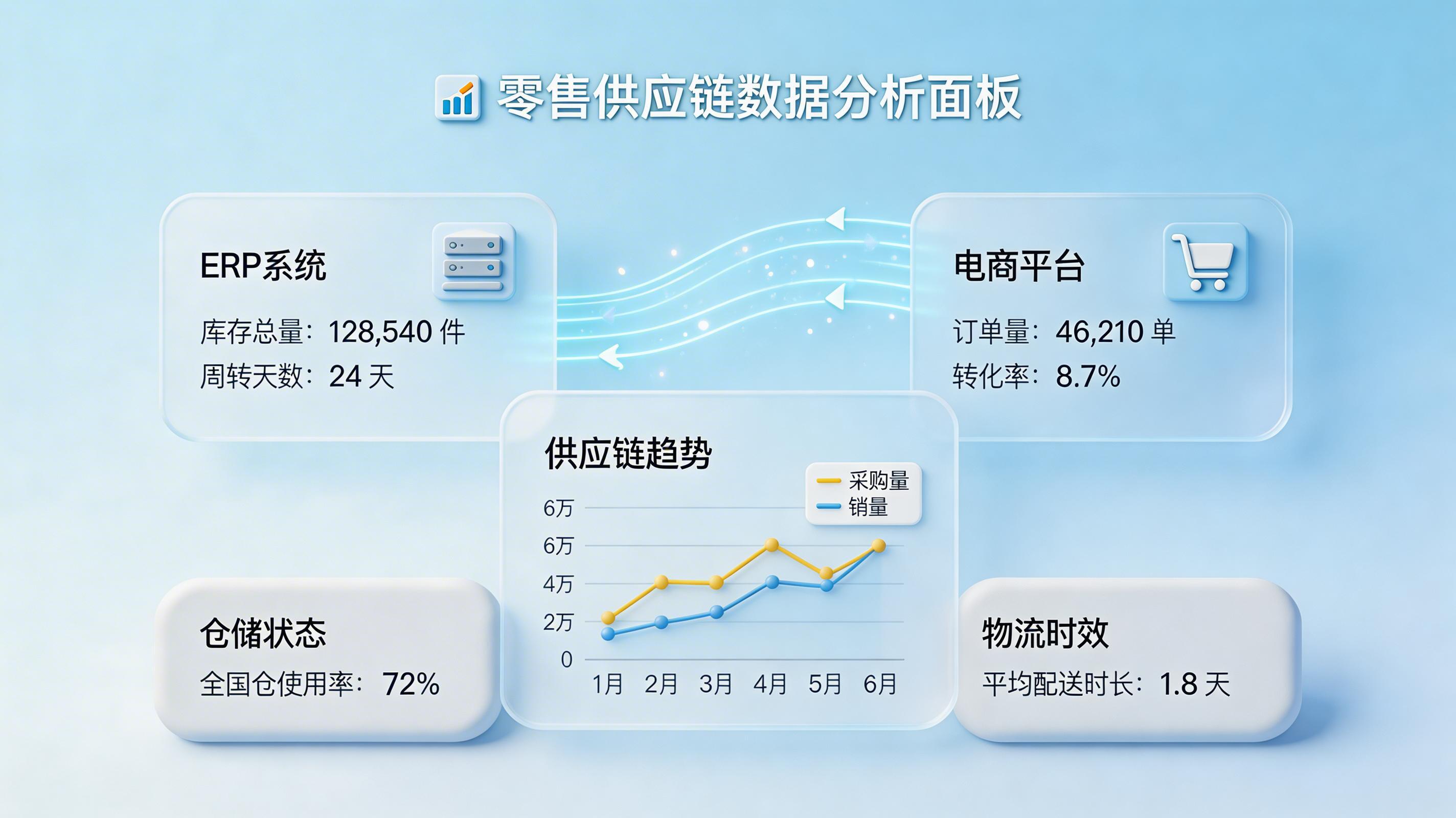 零售供应链数据自动核对工具_图2