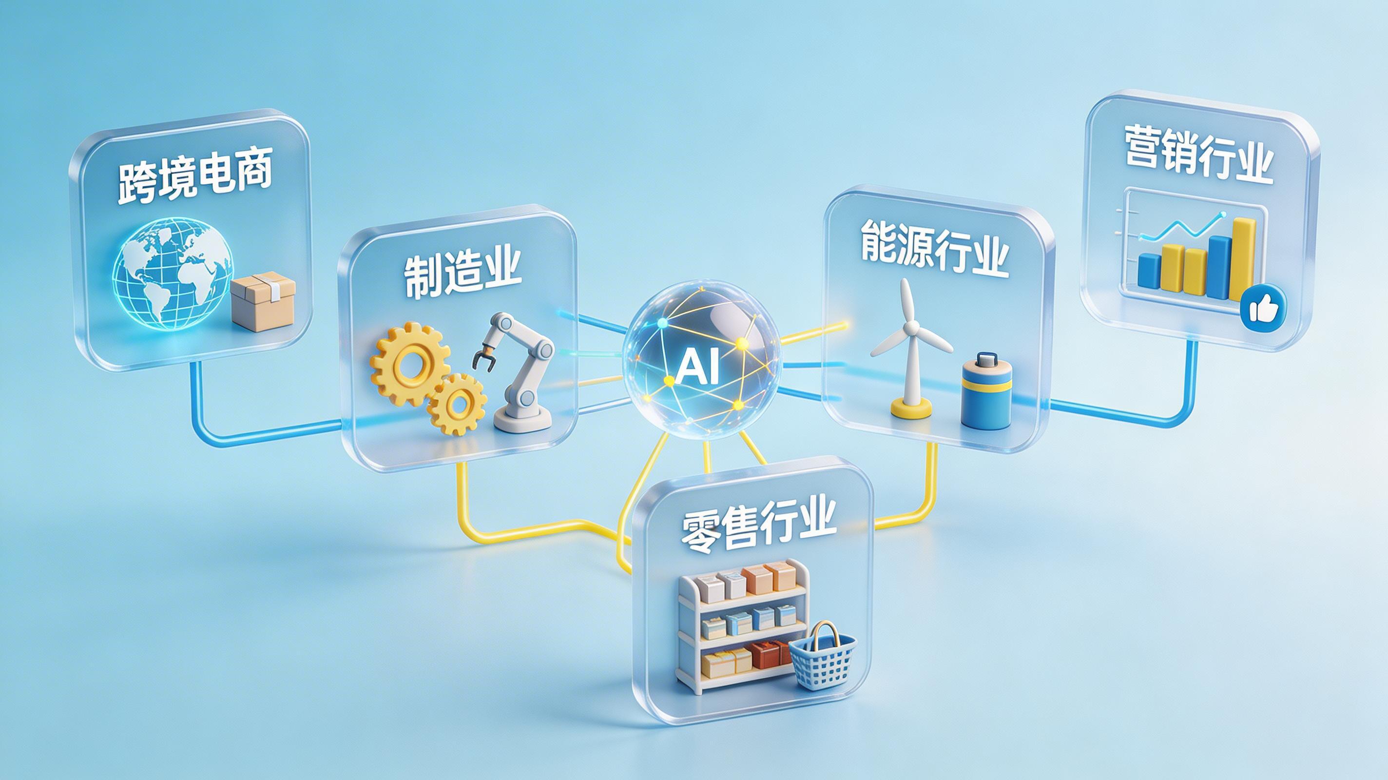2026年跨境智能体、电商智能体、能源智能体、制造智能体、营销智能体公司汇总_图2