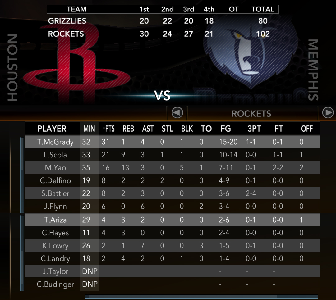 NLSC Forum The 2K10 Beyond Project Season 19 20 NBA Finals Game 7 Rockets Boxscore 