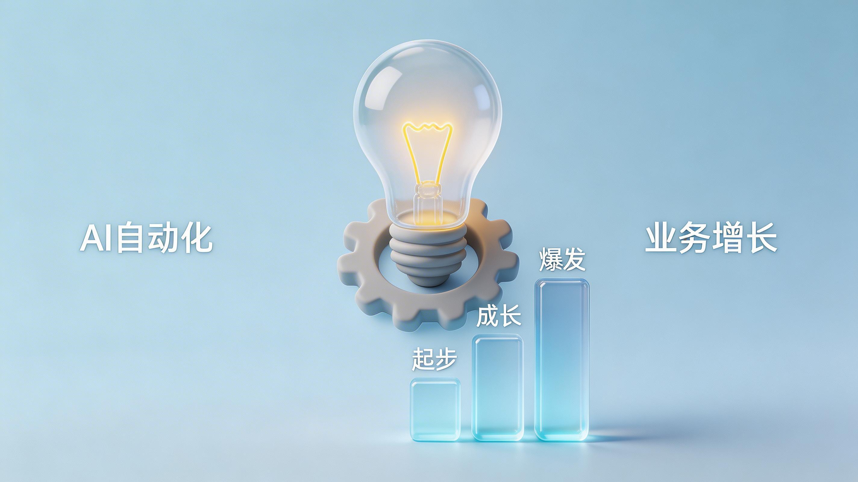 企业财务自动化项目的 ROI 核算指标与计算方法_图4