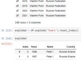 Applying Explode Function To Pandas Dataframes Blockgeni