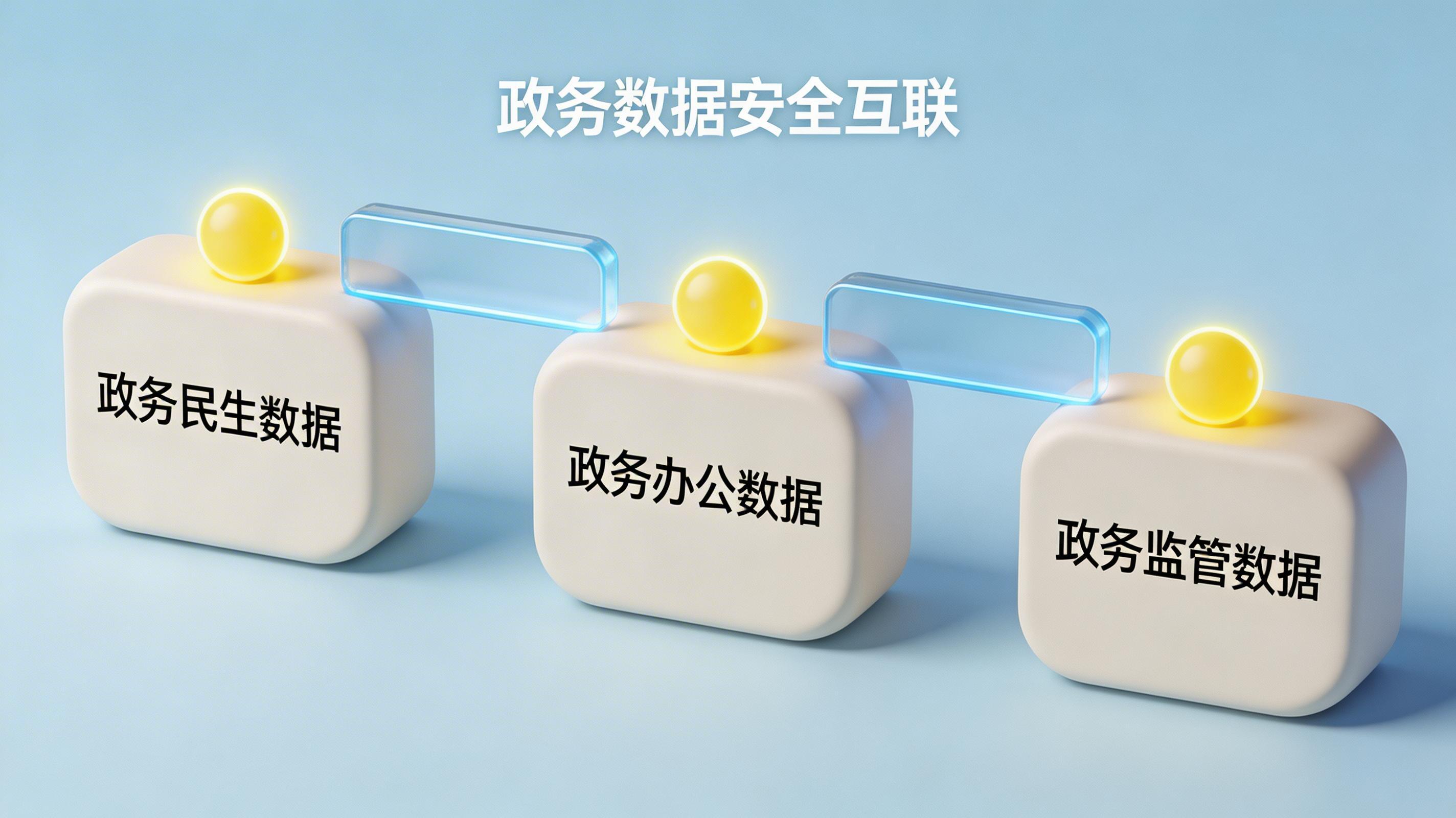 政务跨系统自动化对接方法_图2