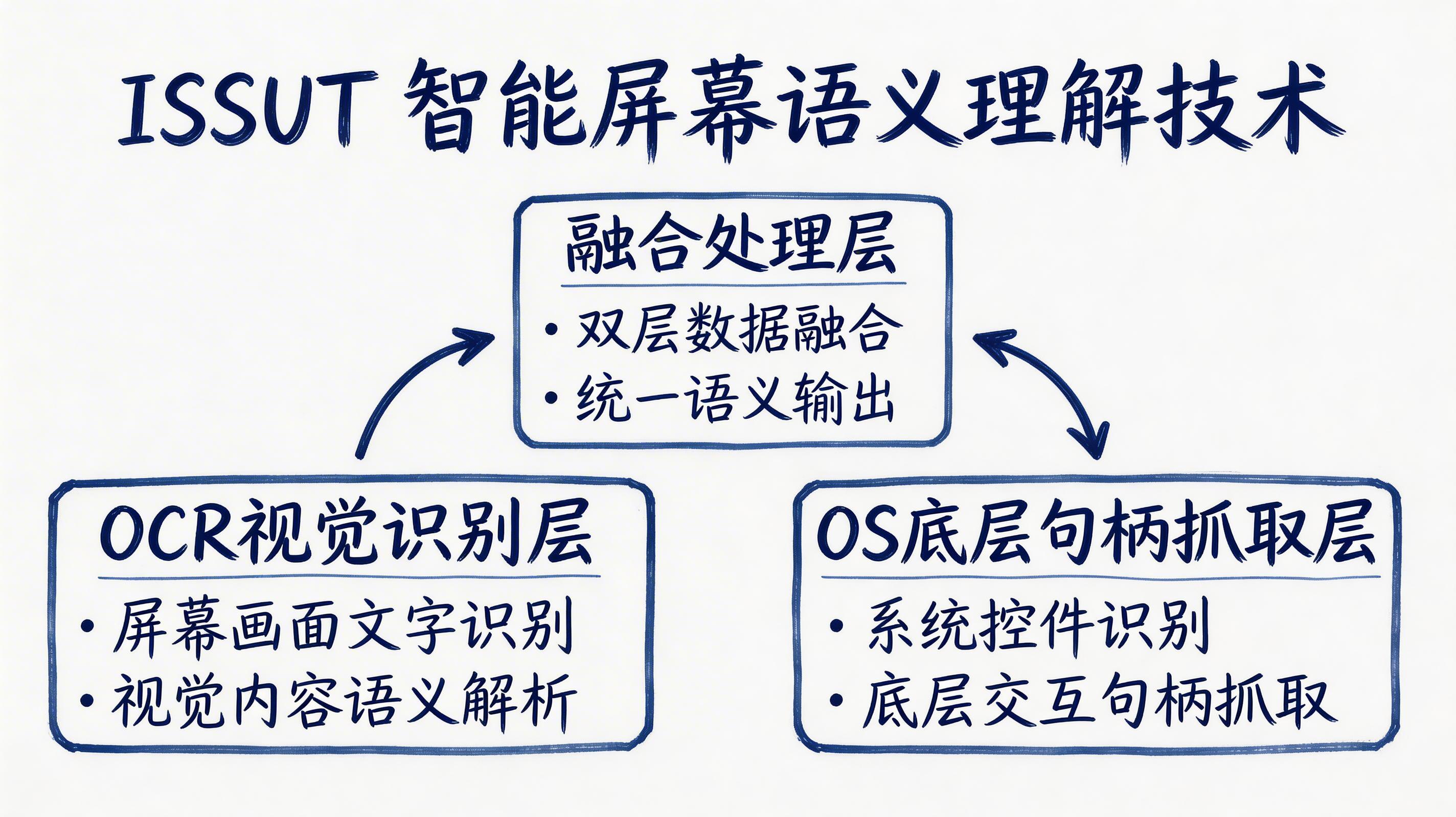“视觉+底层”融合拾取技术是什么?_图2