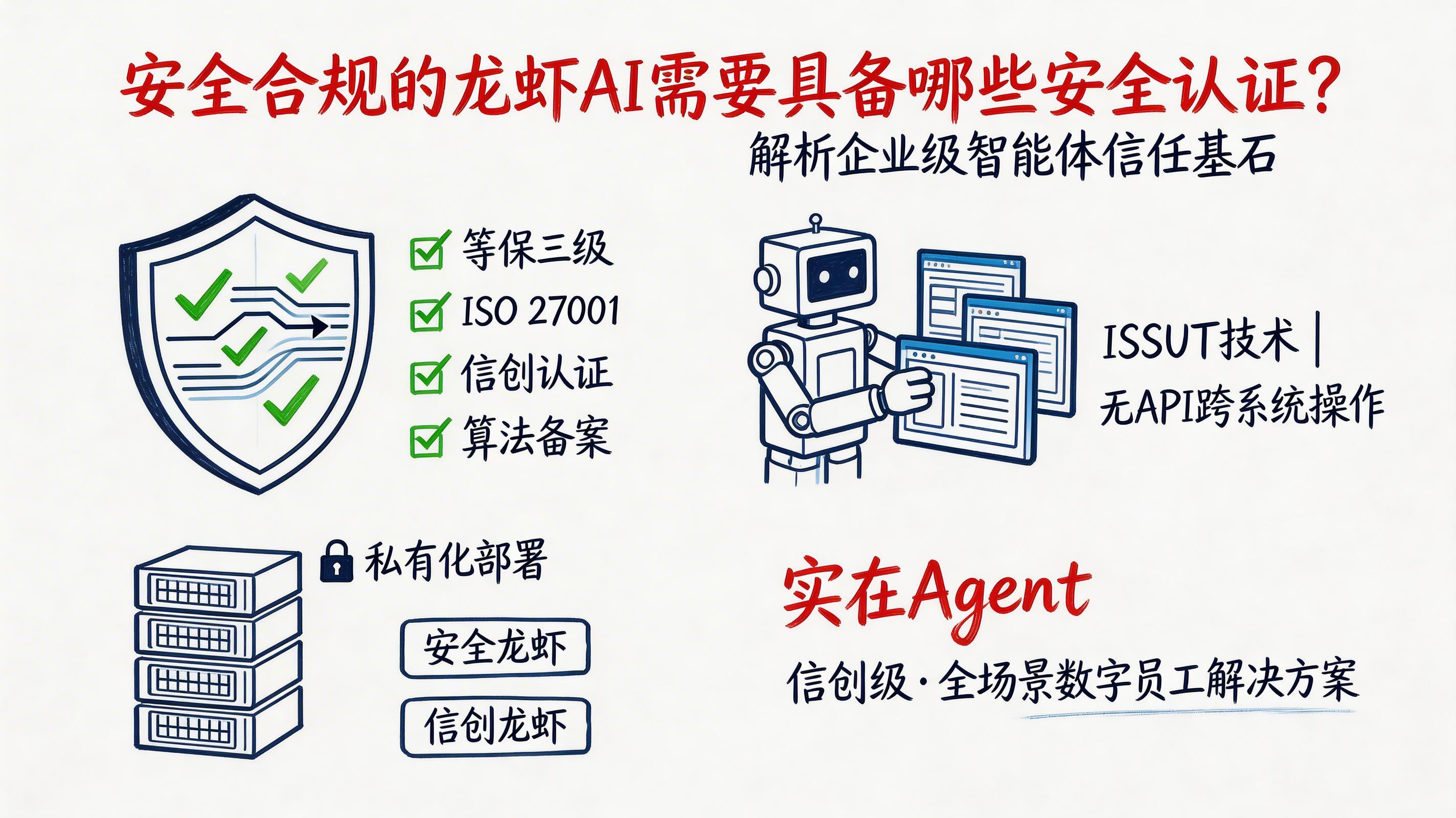 安全合规的龙虾AI需要具备哪些安全认证?_图1