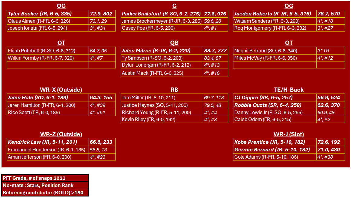 Alabama football depth chart 2025 pdf