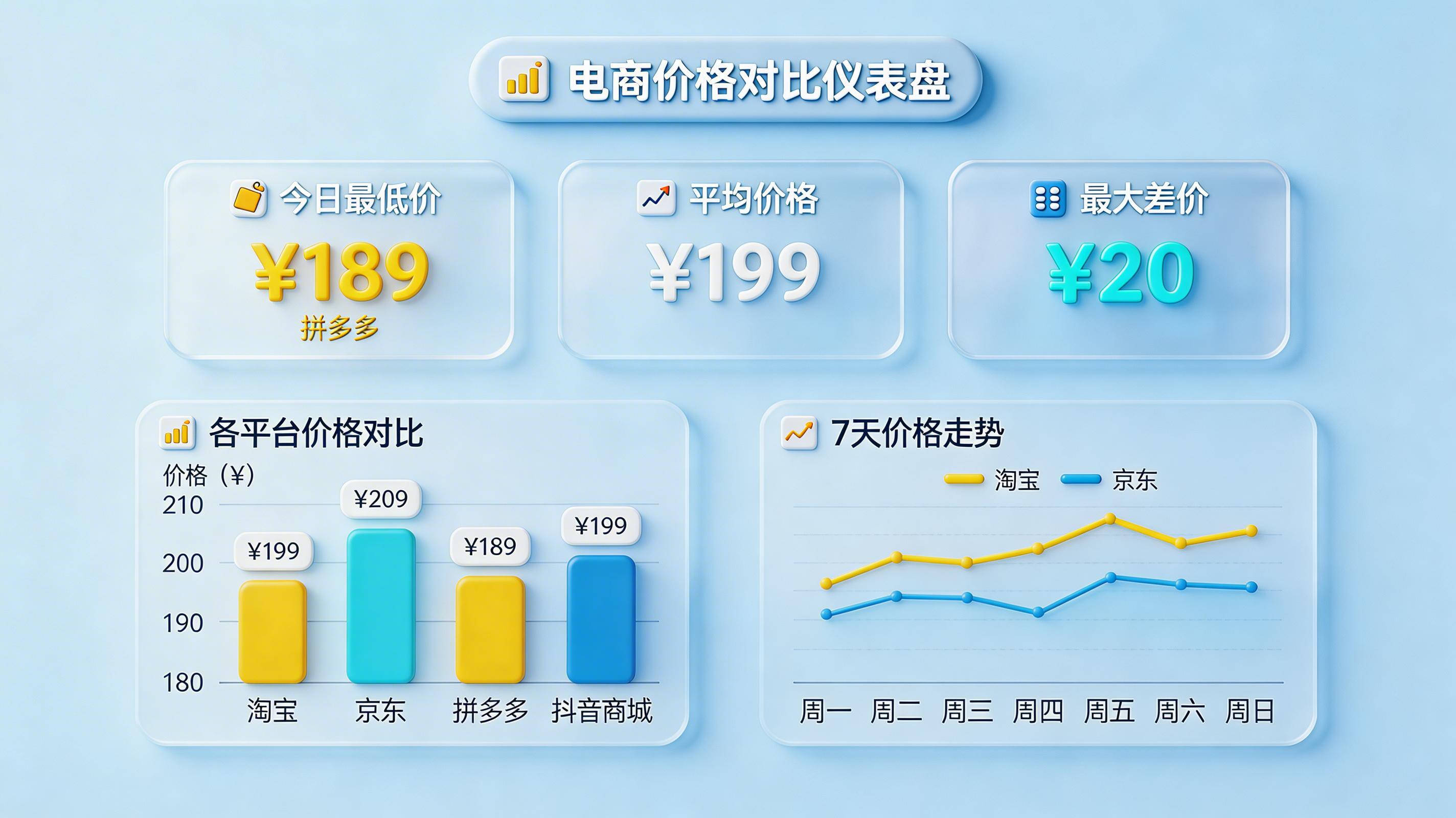 电商竞品价格自动监控设置步骤_图2